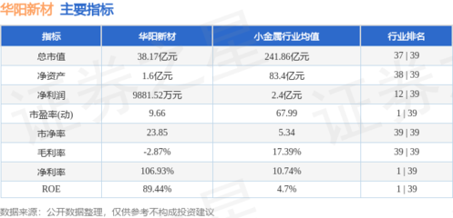 本周盤點 華陽新材周跌3.76%，主力資金凈流出5243.45萬元，新型膜材料制造行業前景幾何？